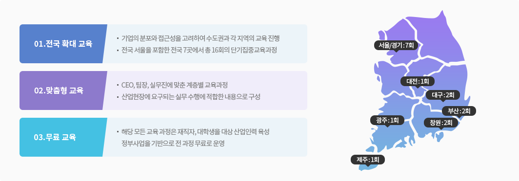 한국생산성본부 과정특징