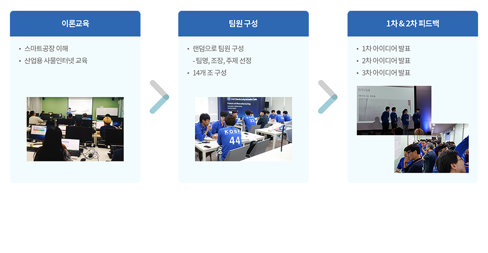 한국생산성본부 집체교육